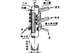 机械制造工程_2.3钢的表面热处理(图文教程)