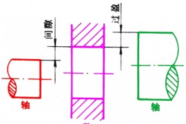 图纸的配合标注（图文教程）