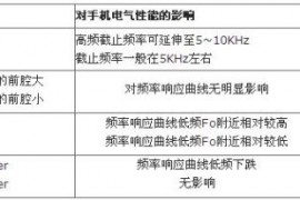 手机音腔设计（图文教程）