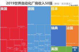 非标自动化设计，论自动化战略！1 前言：我先变脸 你跟我变2 乏味的面孔3 IT野蛮人专挖自动化的墙角4 从机电一体化到“机电软体化”5 或加或减 聚焦主航道
