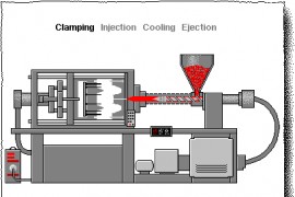 这些注塑动图让你分分钟搞定所有塑料工艺！