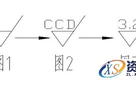 AutoCAD环境下标准模板的创建与管理技巧
