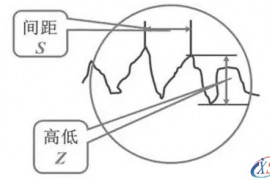 关于表面粗糙度的那点干货(图文教程)