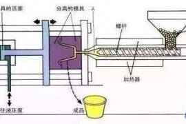 塑胶模具设计：注塑成型中如何确定塑料压力降