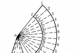 机械制图--展开图画法（图文教程）