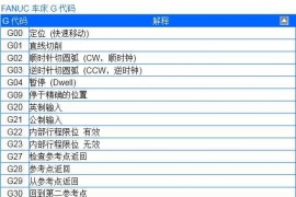 数控FANUC（法兰克）系统常见代码大全，建议收藏