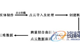 CATIA 逆向工程在模具开发中的应用