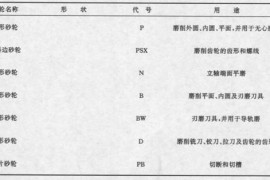 教你如何快速认识磨床砂轮（图文教程）