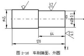 数控车削端面、外圆工艺设计及编程举例（图文教程）