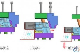 塑胶分模中的滑块结构你知道他们的作用吗？