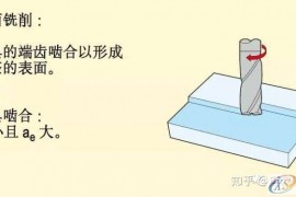 CNC数控加工铣削加工方法、策略及铣削计算公式