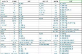 模具设计如何快速入门？