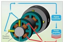磁悬浮轴承的工作原理及磁悬浮系统电气原理