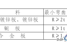 钣金折弯件的结构设计原则