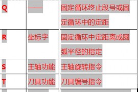 最全CNC数控加工代码编程指令代码