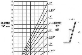 塑模具结构设计-拔模斜度