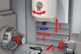 数控编程的特殊曲线的车削编程特殊曲线的数控车削编程