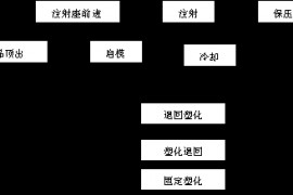 注塑机原理(图文教程)