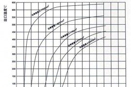 电加热器的设计和计算（图文教程）