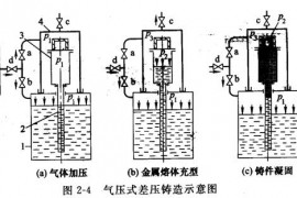差压铸造生产技术在汽车连杆叉中的创新使用研究报告（图文教程） ...