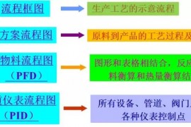 工艺流程图你会画吗（图文教程）