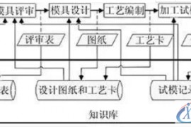 冲压模具设计知识管理系统开发