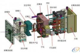 塑胶模具有哪些结构组成？来看看