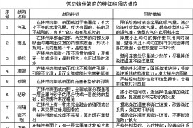 铸造工艺的基础知识与成本控制