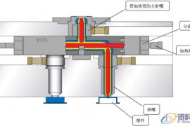 UG塑胶模具设计运用最广的模具热流道技术和发展动向