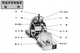带座外球面球轴承的结构(图文教程)