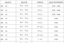 塑料产品表面蚀纹深度与出模斜度的关系!