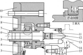 发动机轴类部件加工时的卡盘选型和怎样维护一、两种卡盘结构调整二、两种卡盘的维护要点三、总结