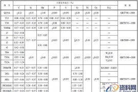 机床零件常用材质及热处理知识（图文教程）