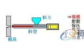 双色模是什么？有什么特点？