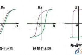 电机相关的基本术语(图文教程)