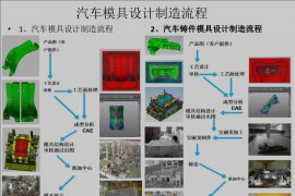多年设计总结，提醒初学模具设计需注意的五大要点！防止步入雷区 ...