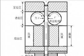 熔融沉积造型3D打印喷头工作原理(图文教程)