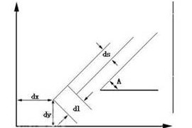 定制中望CAD填充图案（图文教程）