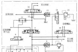 注塑机塑料成型设备液压系统工作原理