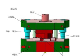 塑胶模具由哪几个结构组成？
