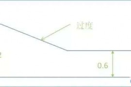17个设计要点教你如何做好塑胶产品结构设计？