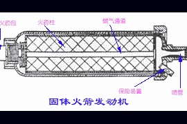 飞机的推进系统－火箭发动机－固体火箭发动机(图文教程)