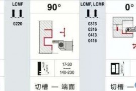 加工时切槽刀具注意事项，别不以为然，“老司机”都会出错 ...