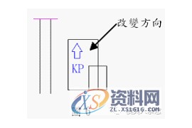 模具斜頂的设计，非常详细！