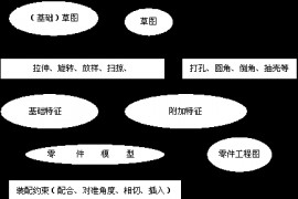 Autodesk Inventor基础培训教程(图文教程)