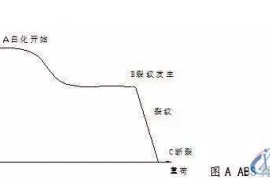 塑胶模具设计成型缺陷分析开裂、裂纹、微裂和发白