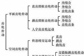 机械设计教程－10齿轮传动（图文教程）
