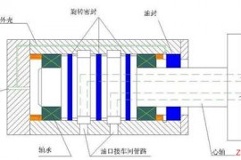 机械旋转密封的原理与结构（图文教程）