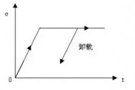 冲压模具在成形过程中要如何有效的避免弯曲回弹？这资料值得收藏 ...