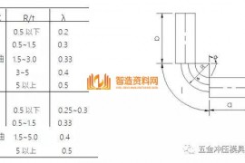 五金冲压连续模设计产品展开设计技巧